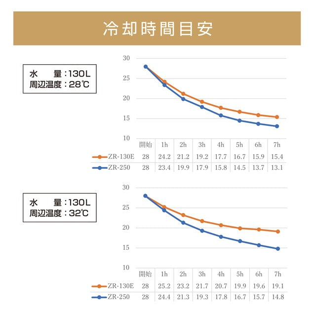一人用コンパクト水風呂キット!ZR-250型(推奨水温15℃)