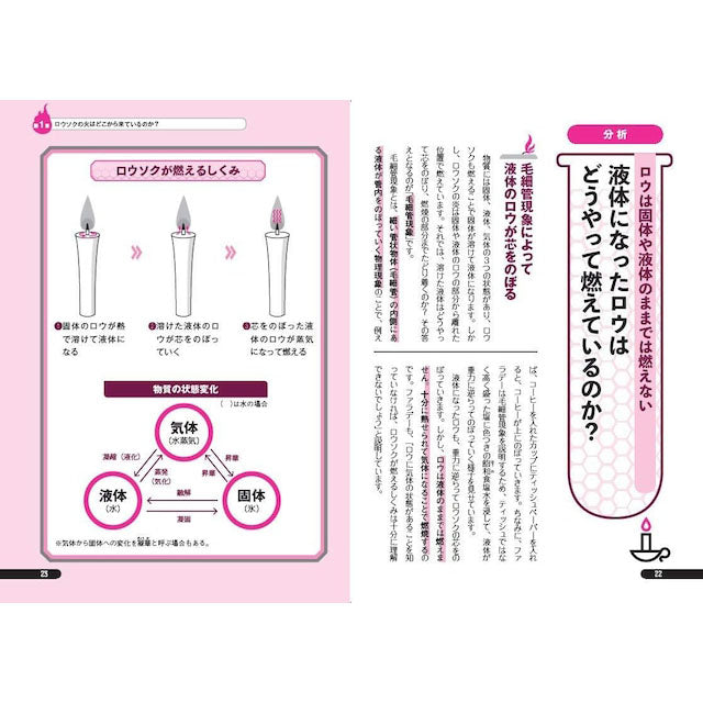 (直筆サイン入り)ロウソクの科学 面白いほど科学的な物の見方が身につく 図解